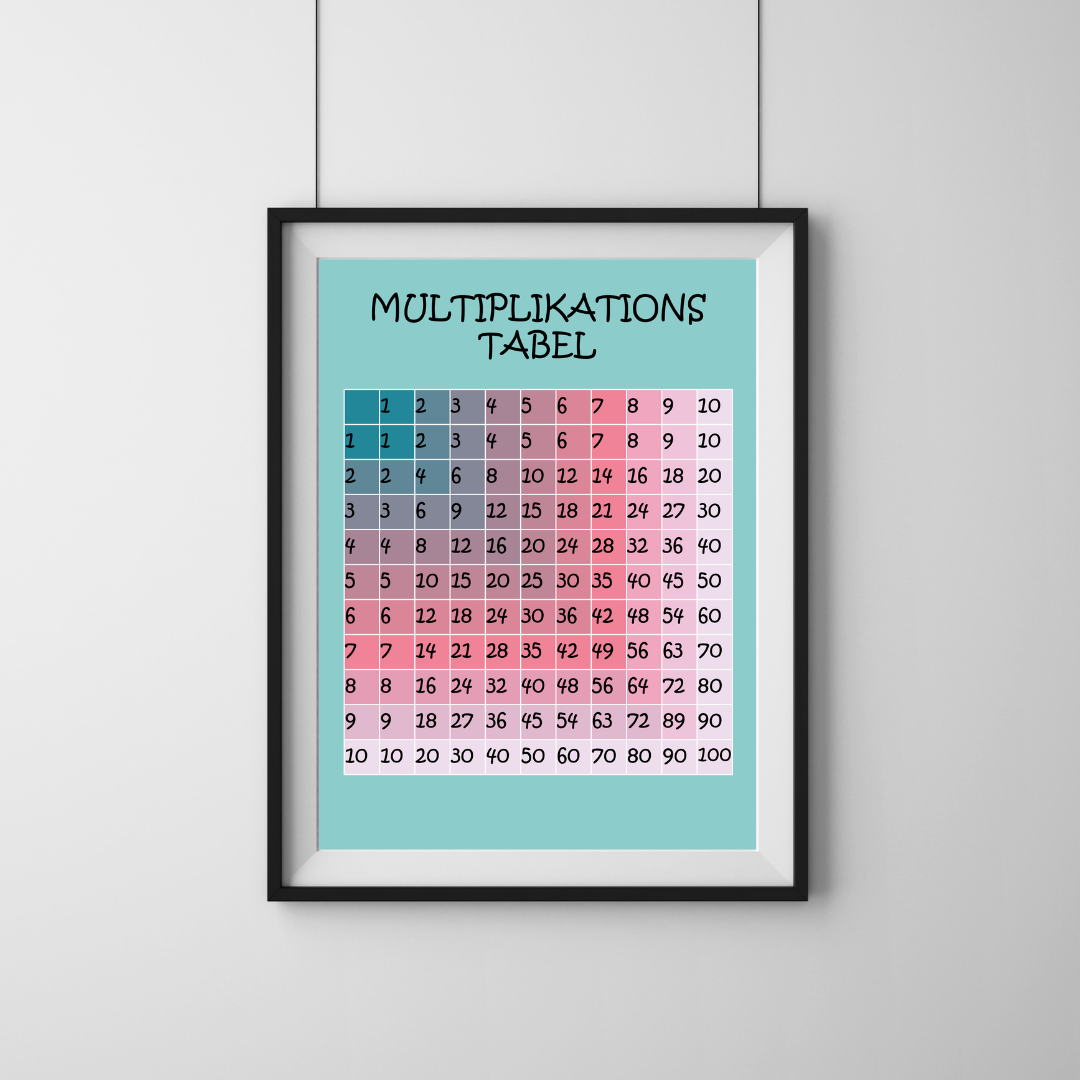 Multiplikations tabel - Mint