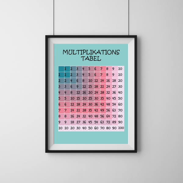 Multiplikations tabel - Mint